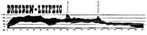 Bergwertungen 11. Etappe
